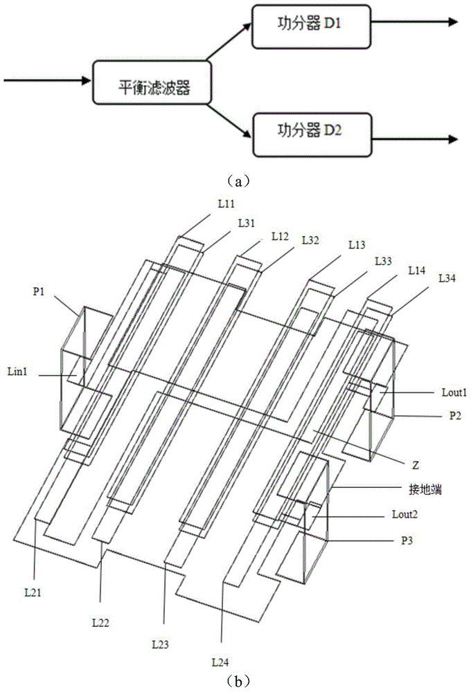 L wave band miniature balance filtering power dividing device