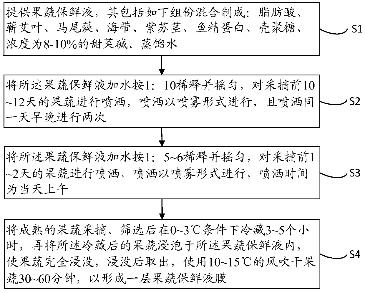 Application method of fresh-keeping solution for fruits and vegetables