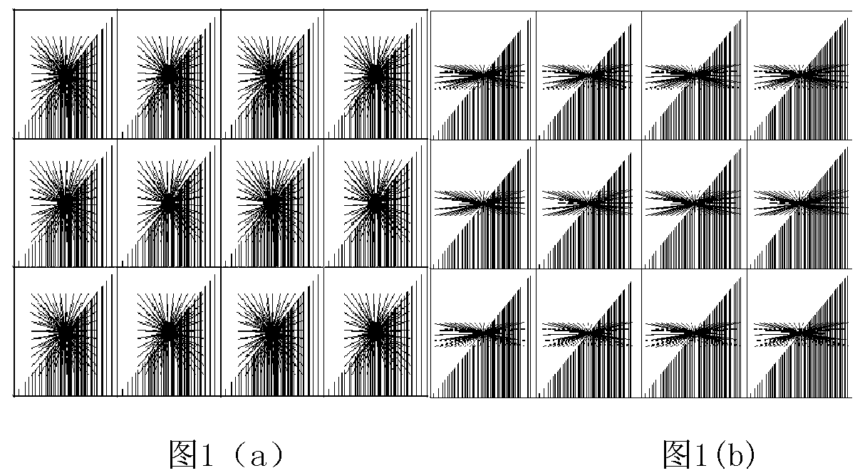 Uniformity analysis method of three-dimensional observation system