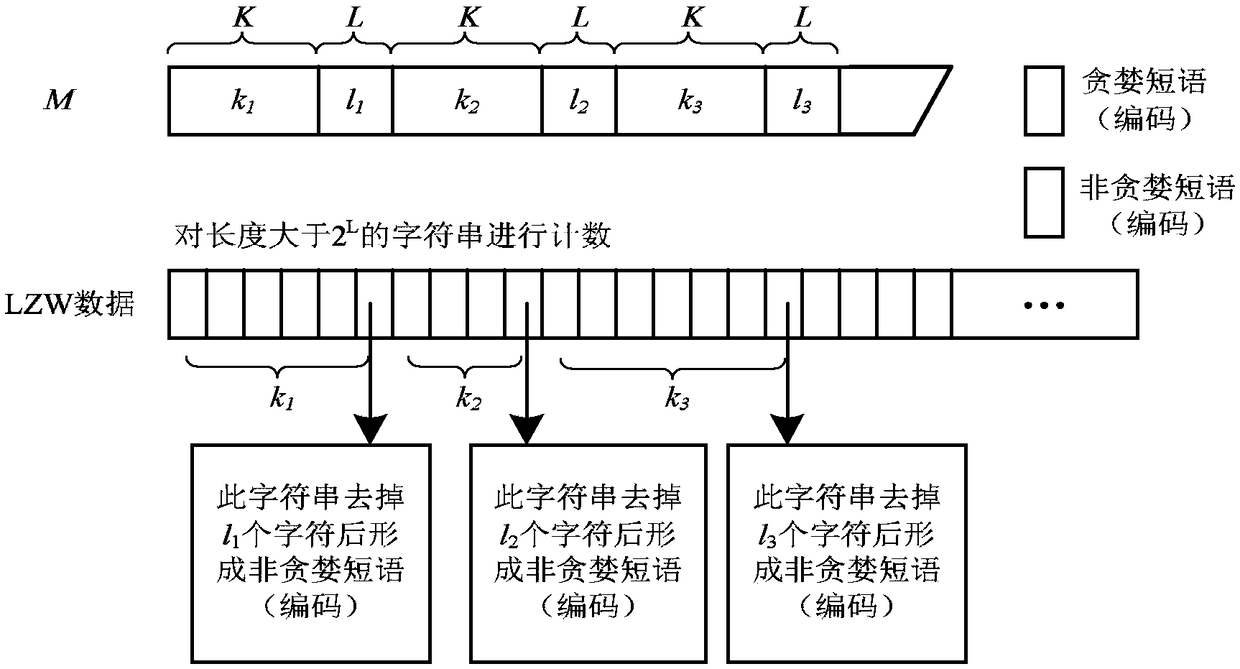 LZW-based lossless data compression and decompression method, and LZW encoder and decoder