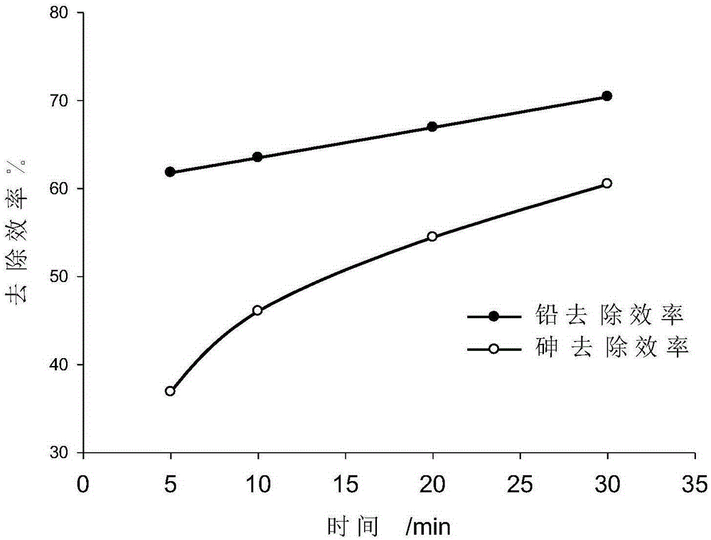 Device and method for repairing heavy metal polluted field soil through microwave-assisted chemical washing