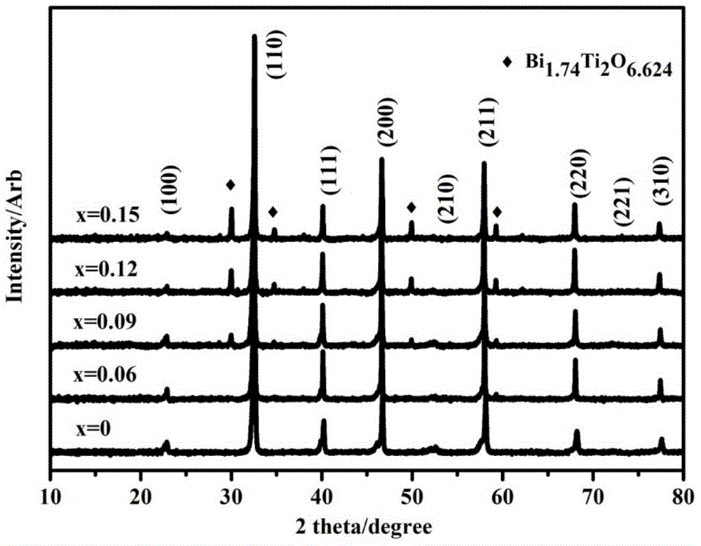 A lead-free high energy storage density high energy storage efficiency ceramic dielectric material and preparation method thereof