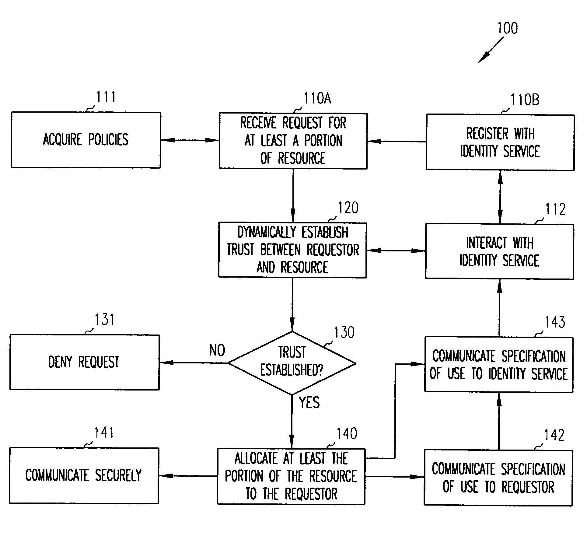 Allocation of network resources