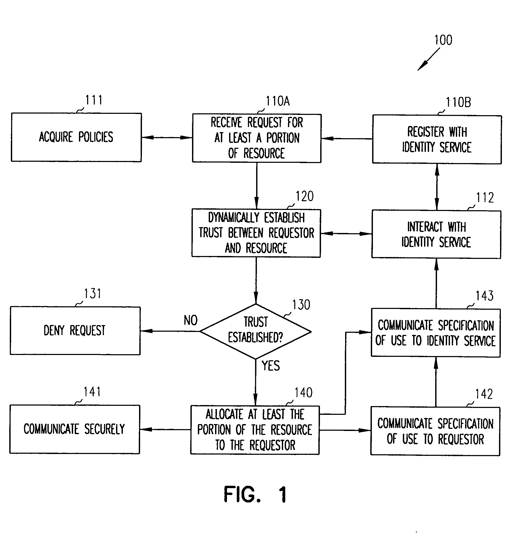 Allocation of network resources