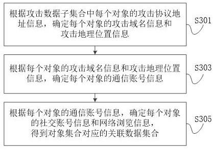 Method, device, electronic equipment and storage medium for determining a target label