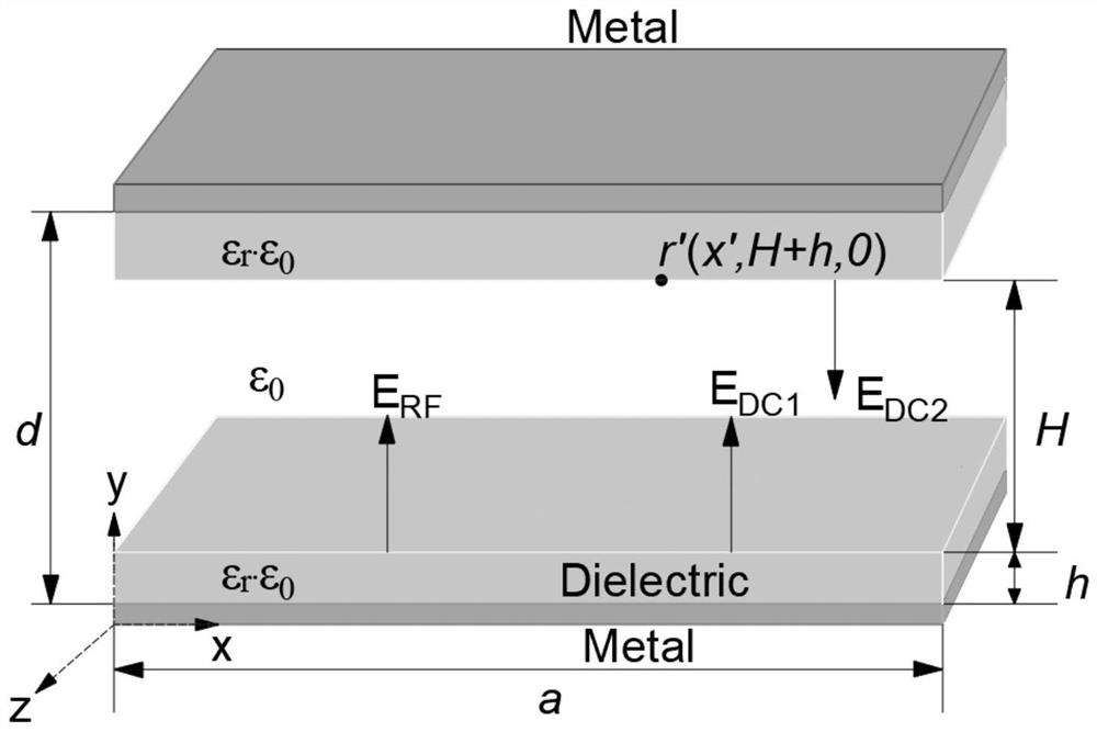 Method for researching micro-discharge of double-sided dielectric loaded microwave component