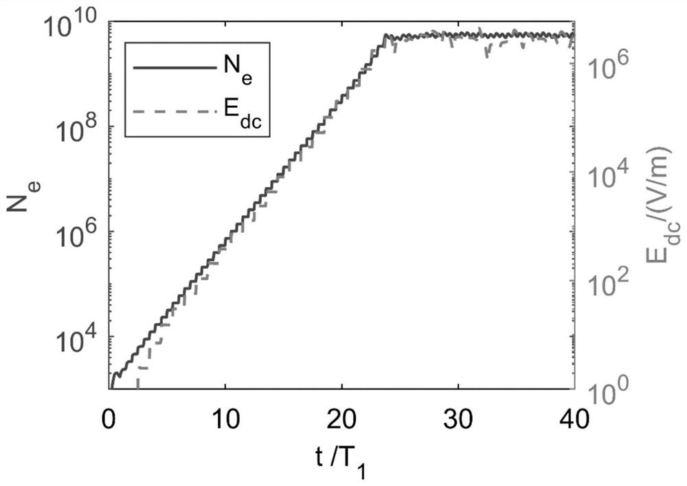 Method for researching micro-discharge of double-sided dielectric loaded microwave component