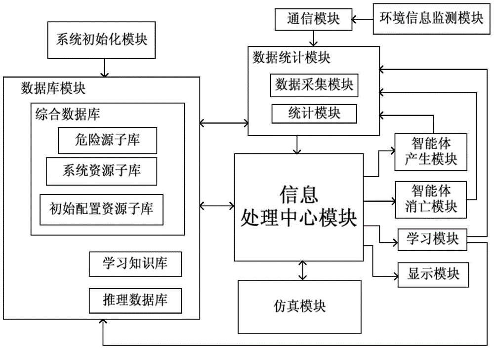 Multi-agent-based virtual coal mine emergency evacuation simulation system