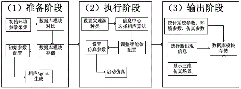 Multi-agent-based virtual coal mine emergency evacuation simulation system