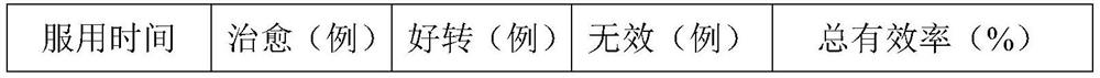 A traditional Chinese medicine composition with uric acid-lowering effect and its preparation method and application