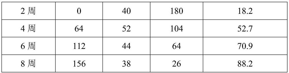 A traditional Chinese medicine composition with uric acid-lowering effect and its preparation method and application