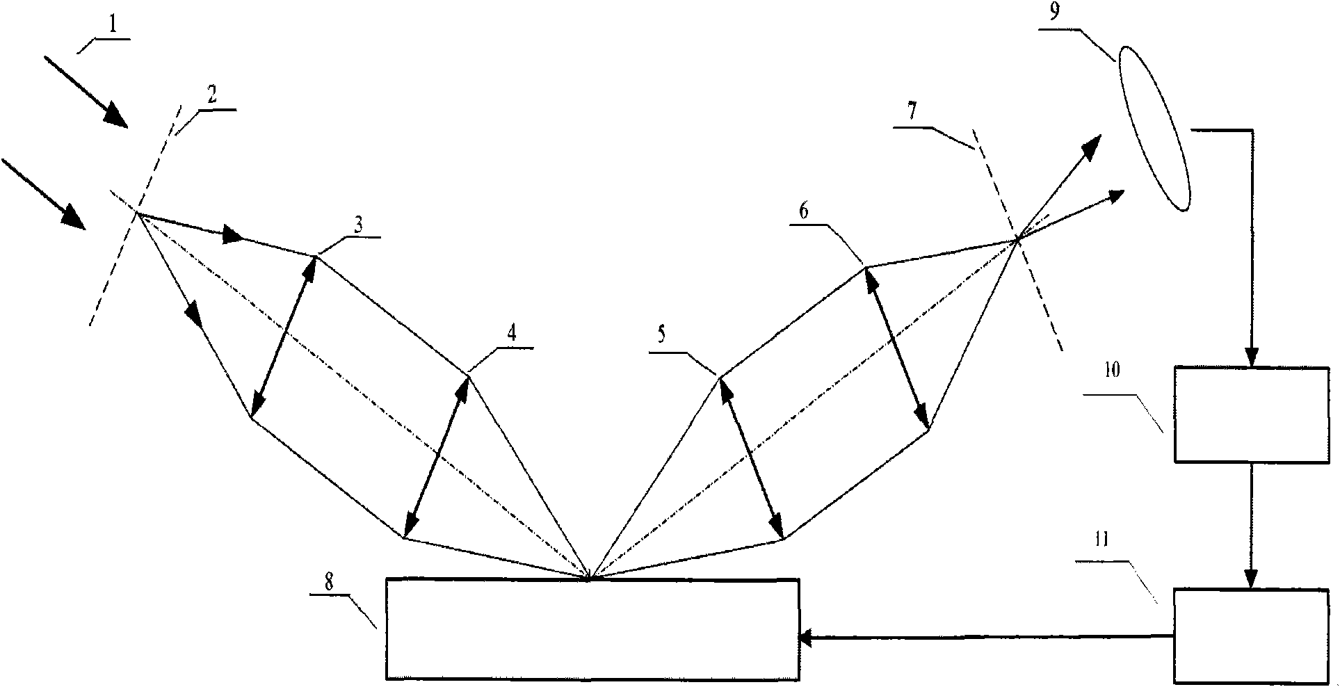 Nanometer-level automatic focusing system for projection lithography