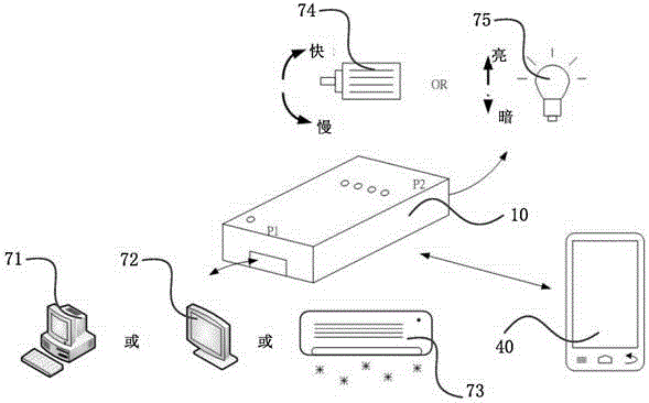 Separation type intelligent control system and setting method thereof