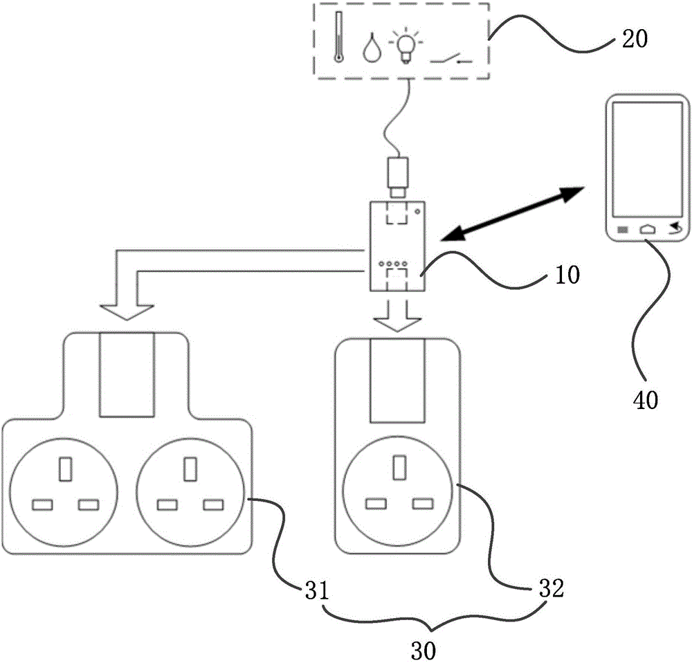 Separation type intelligent control system and setting method thereof