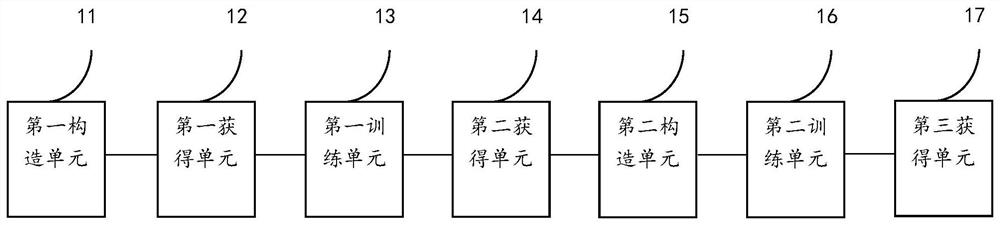 Composite material component defect detection method and device based on generative adversarial learning