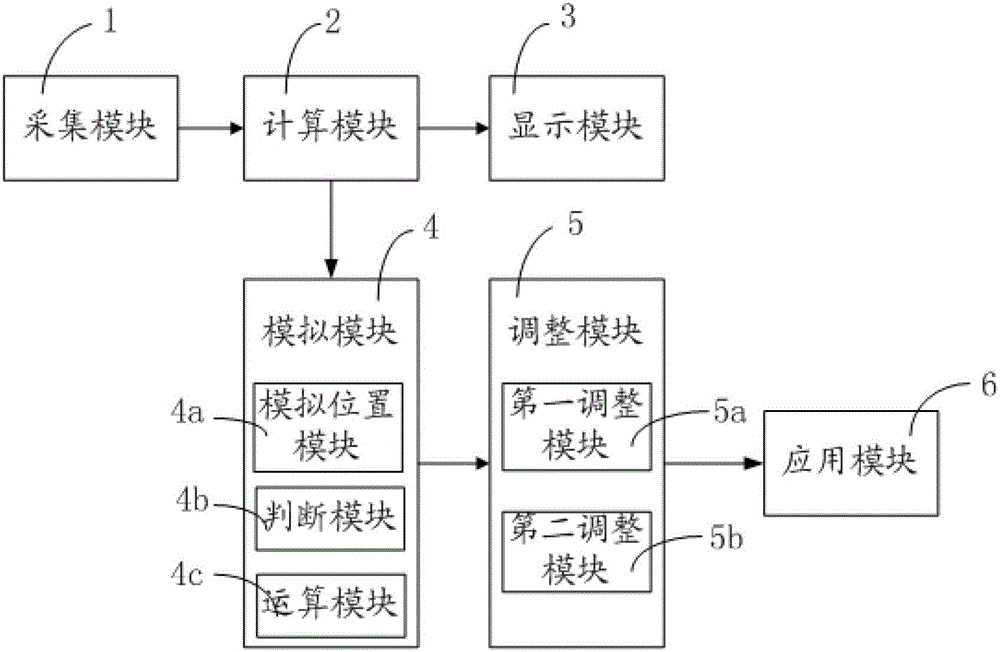 A method and device for monitoring and managing an assembly line