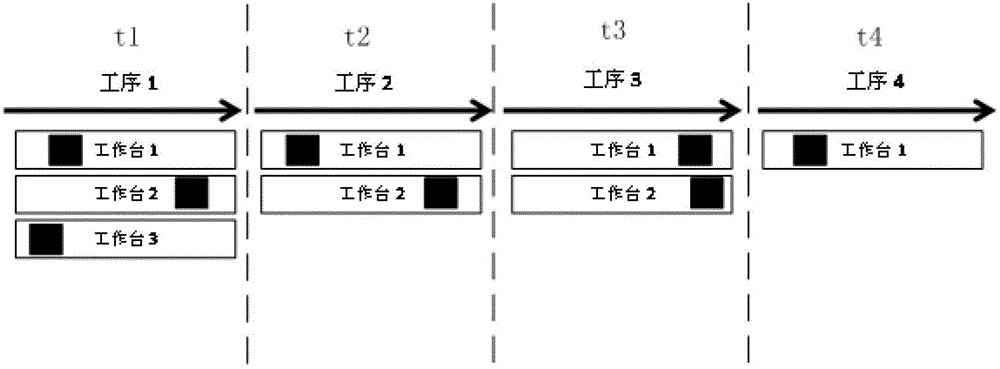 A method and device for monitoring and managing an assembly line