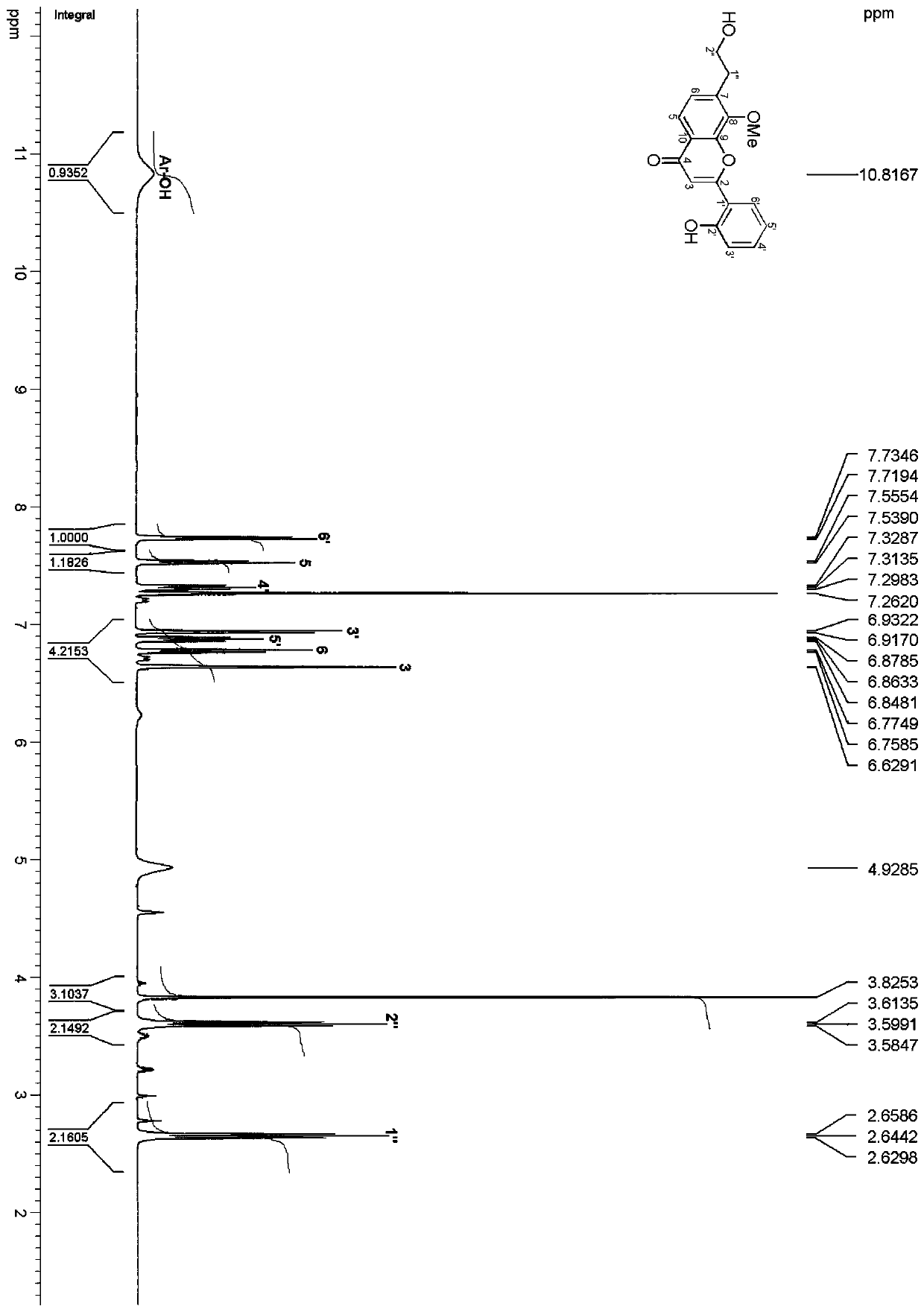 A kind of flavonoid compound with antioxidant activity and its preparation method and application