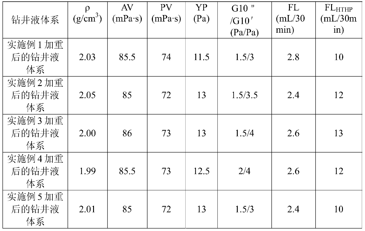 Water-soluble organic salt weighting agent for drilling fluid for oilfields as well as preparation method and application thereof