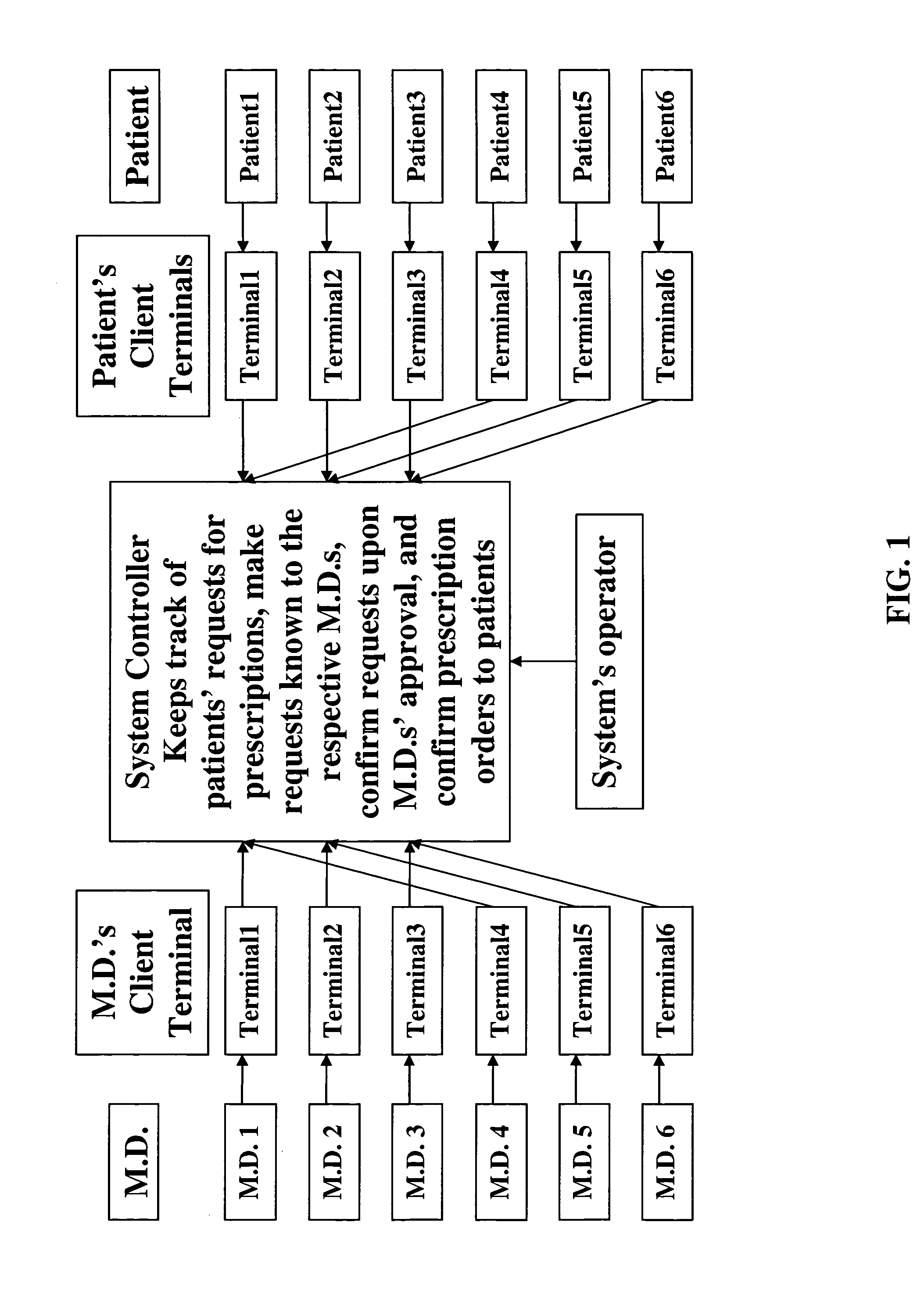 Truly automated online prescription process