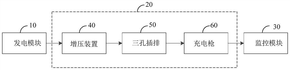 Emergency charging system and method for electric vehicle