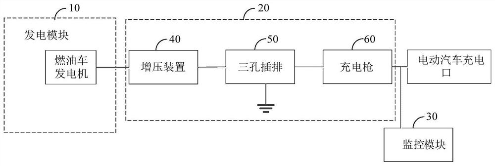 Emergency charging system and method for electric vehicle