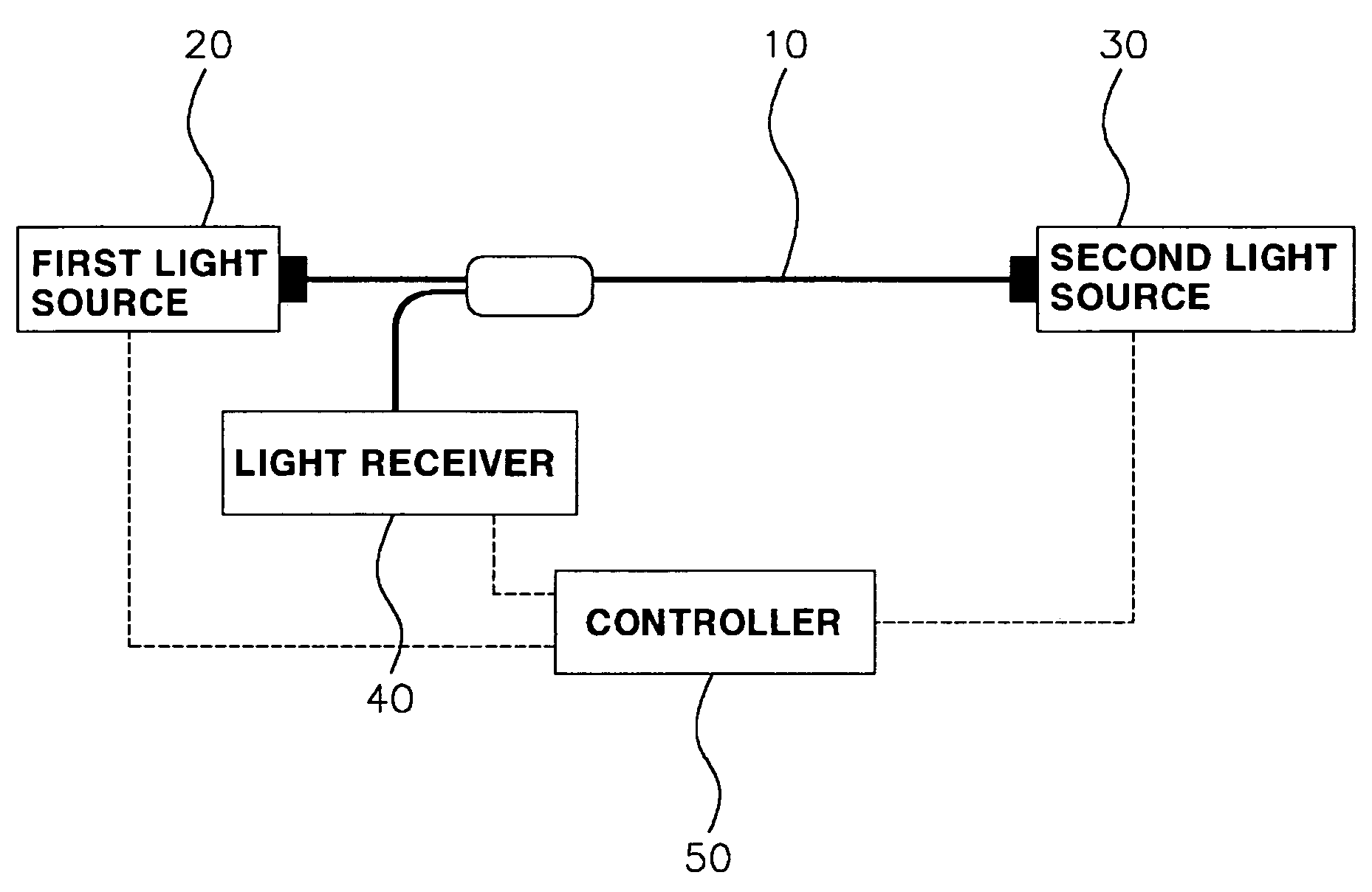 Physical quantity measuring method using Brillouin optical fiber sensor