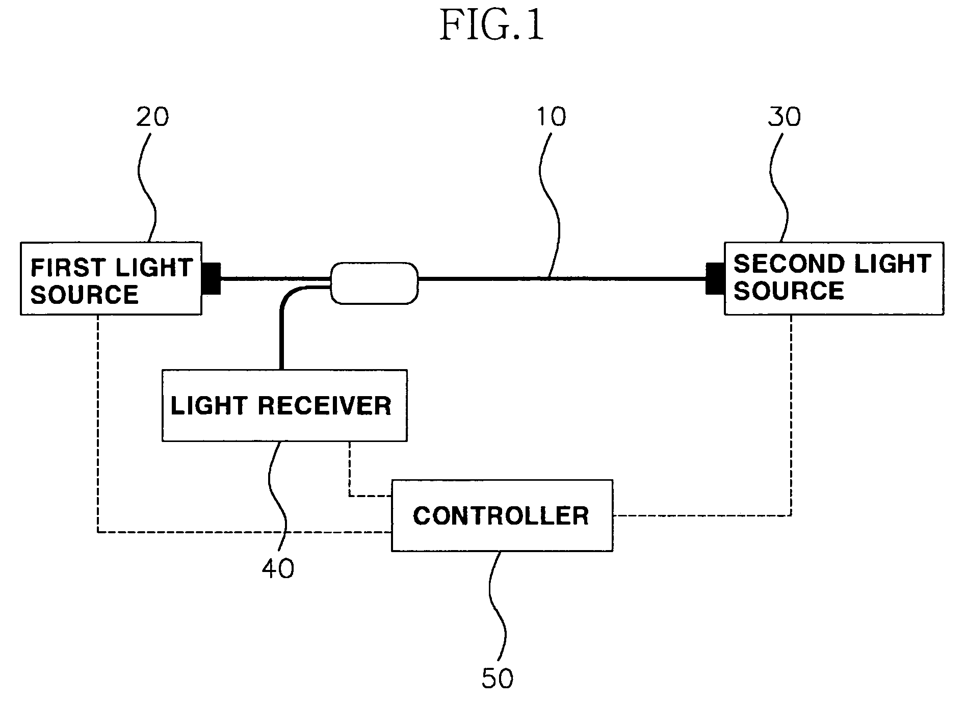 Physical quantity measuring method using Brillouin optical fiber sensor