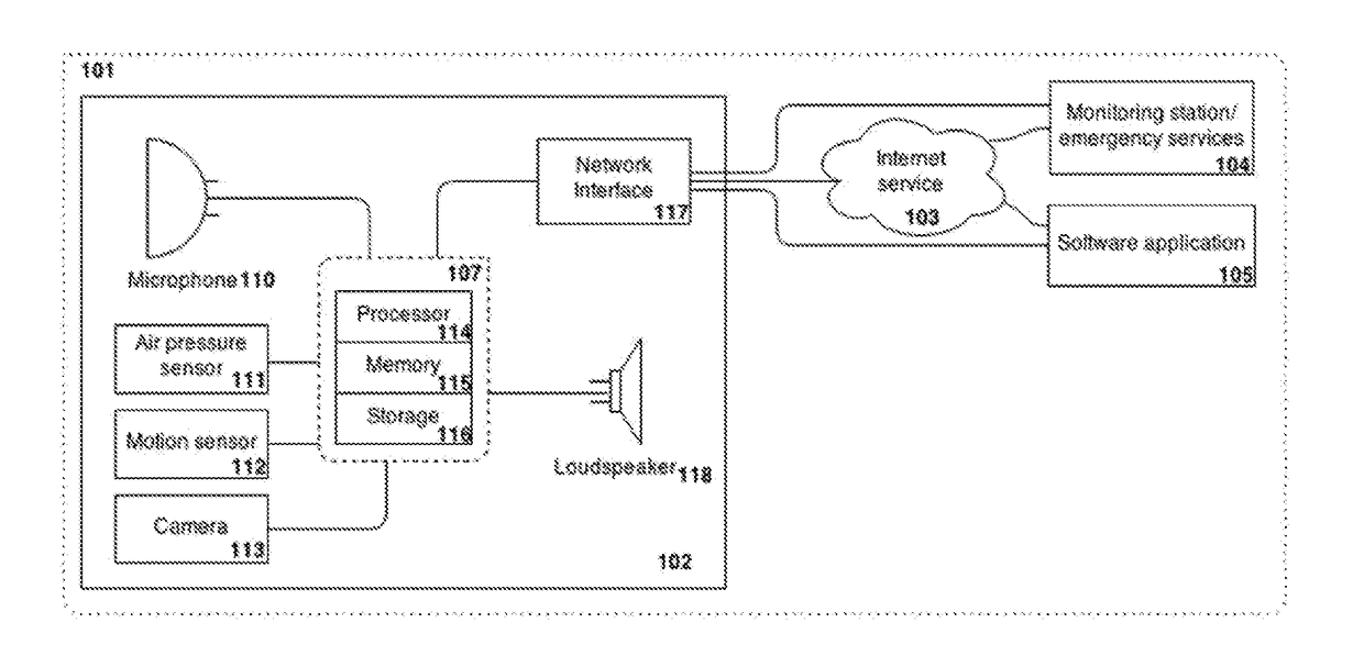 Intruder detection devices, methods and systems