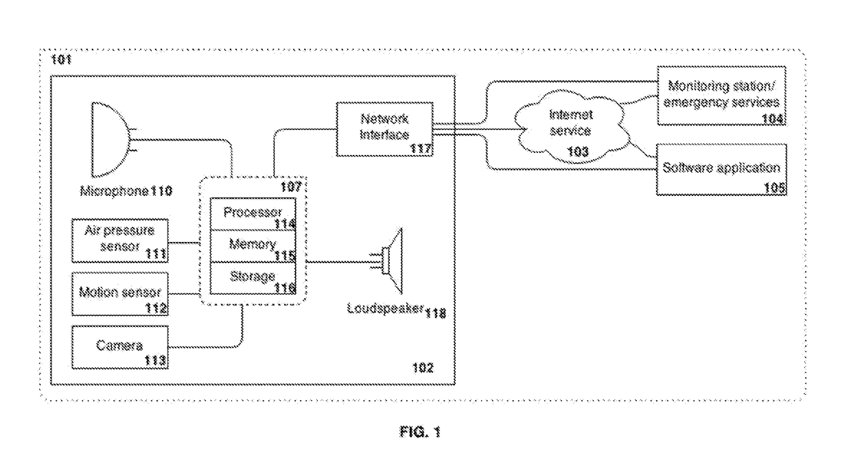 Intruder detection devices, methods and systems