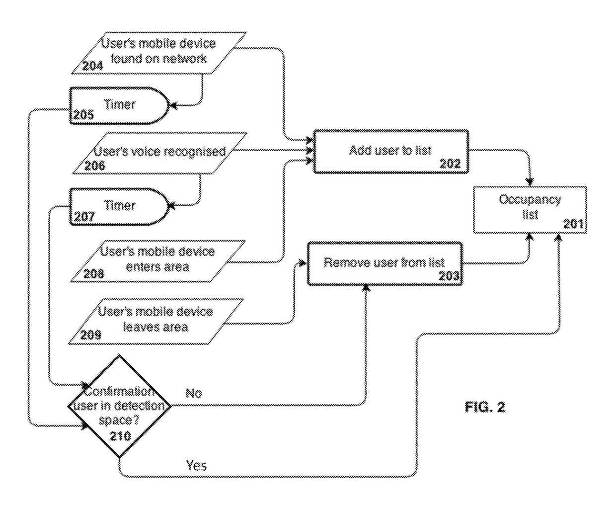 Intruder detection devices, methods and systems