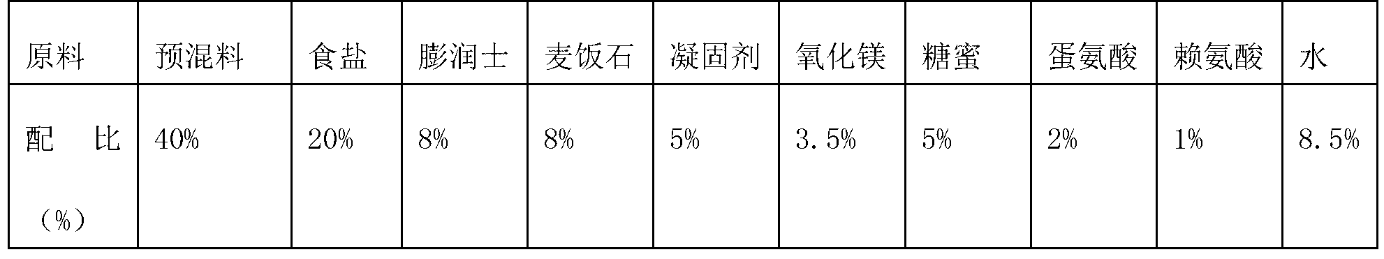 Nutrient block for alpine fine wool sheep and preparation method thereof