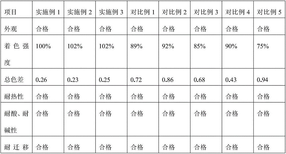 Compound masterbatch and preparation method thereof