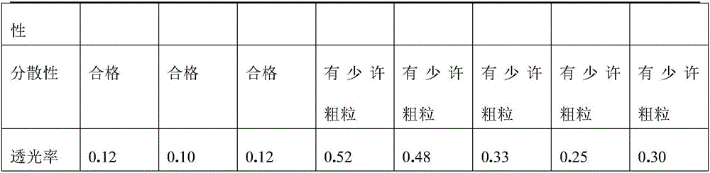 Compound masterbatch and preparation method thereof