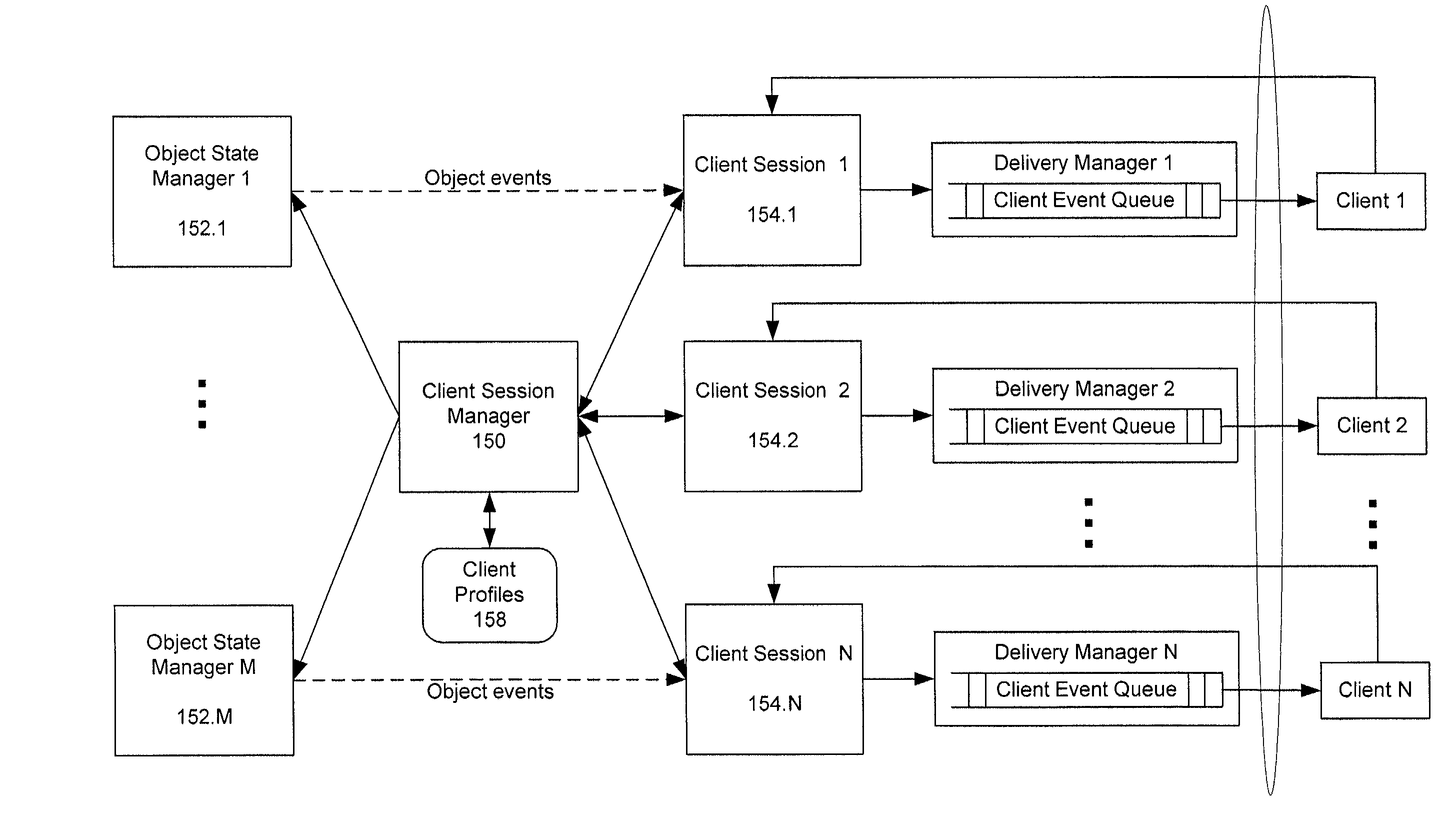 Method and system for processing financial data objects carried on broadcast data streams and delivering information to subscribing clients