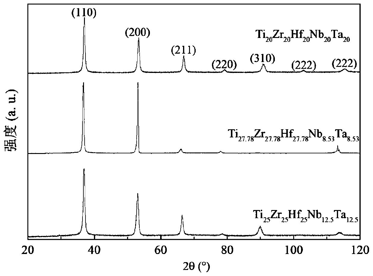 Biomedical Ti-Zr-Hf-Nb-Ta series high-entropy alloy and preparing method