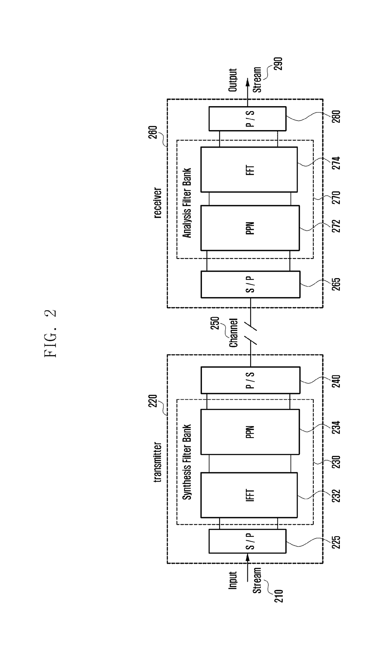 Feedback method and apparatus for transmitting and receiving multicarrier signal in wireless mobile communication system