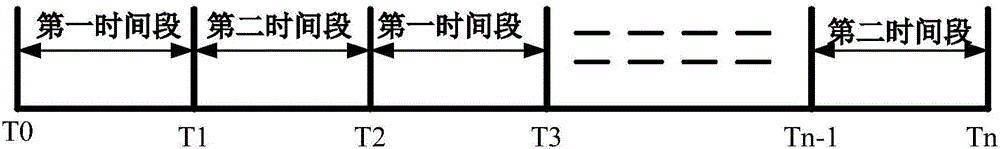 Lighting control method and lighting control equipment and mobile equipment