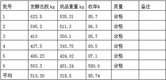 Refining method of l-glutamine