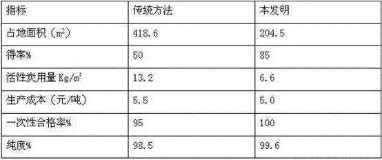 Refining method of l-glutamine