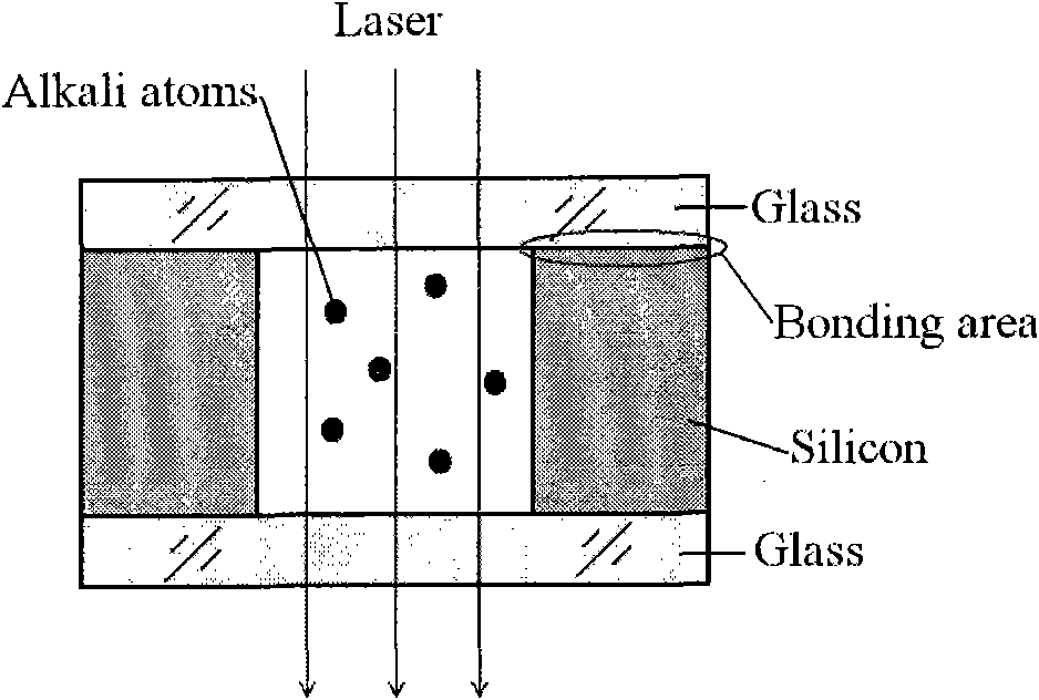 Micro electro mechanical system (MEMS) process-based micro atomic cavity device air tightness package and method