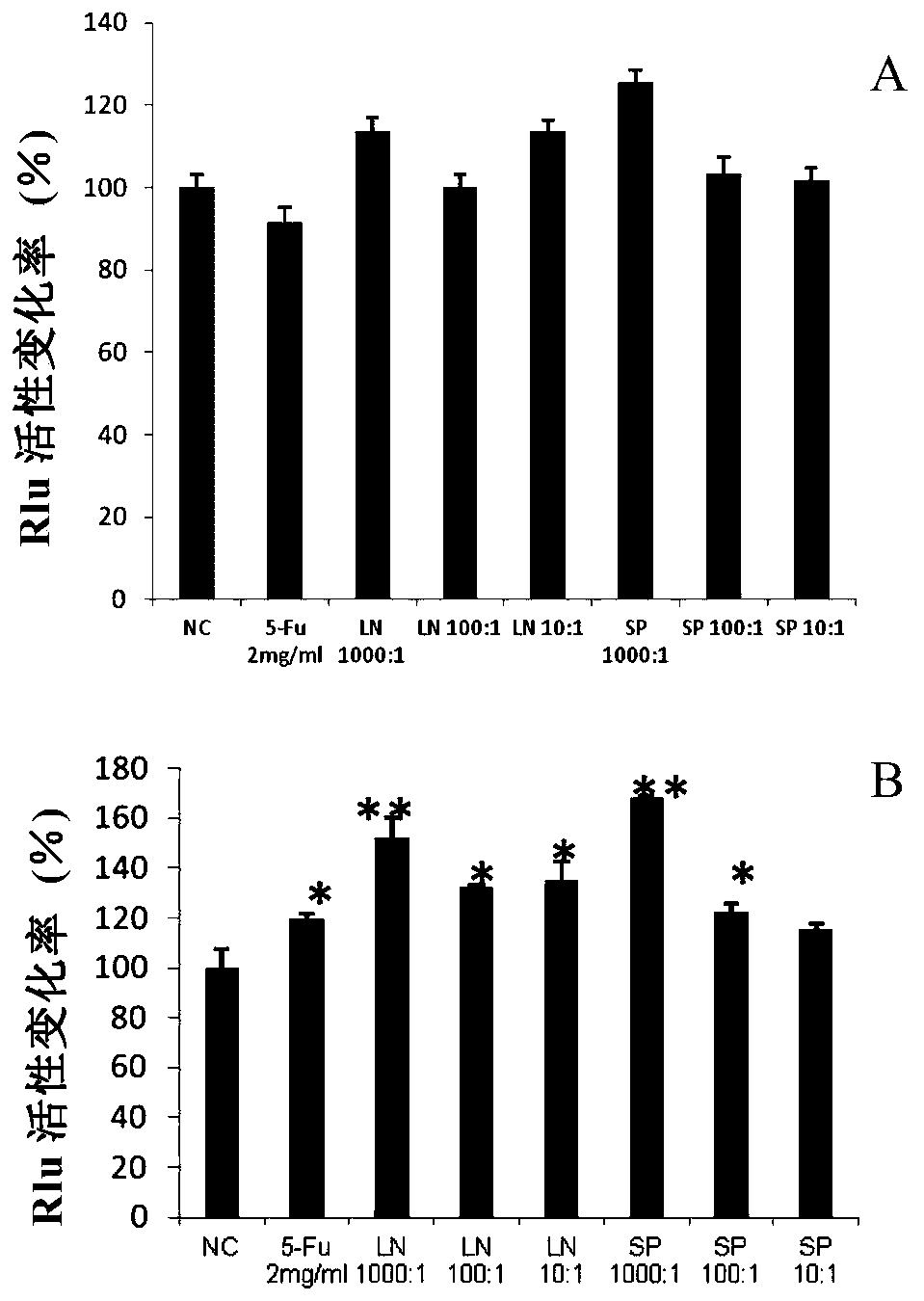 Preparation method and application of autologous tumor vaccine