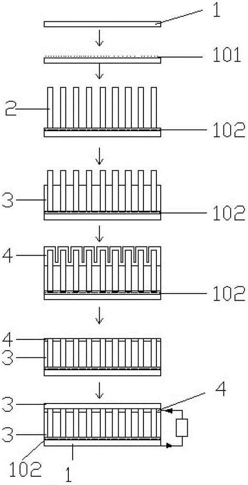 A kind of manufacture method of nano antenna solar cell