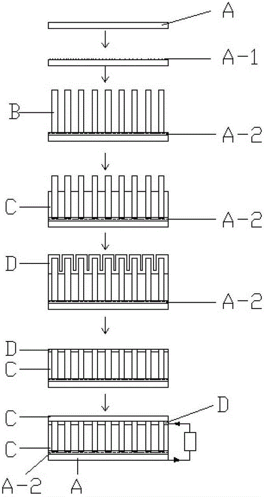 A kind of manufacture method of nano antenna solar cell