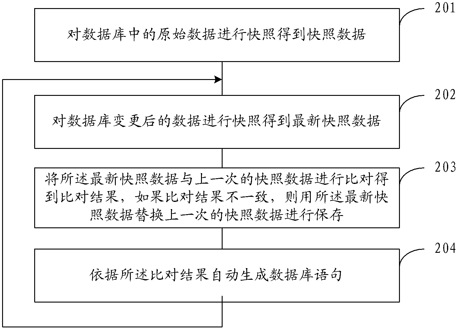 Method and device for managing database changes