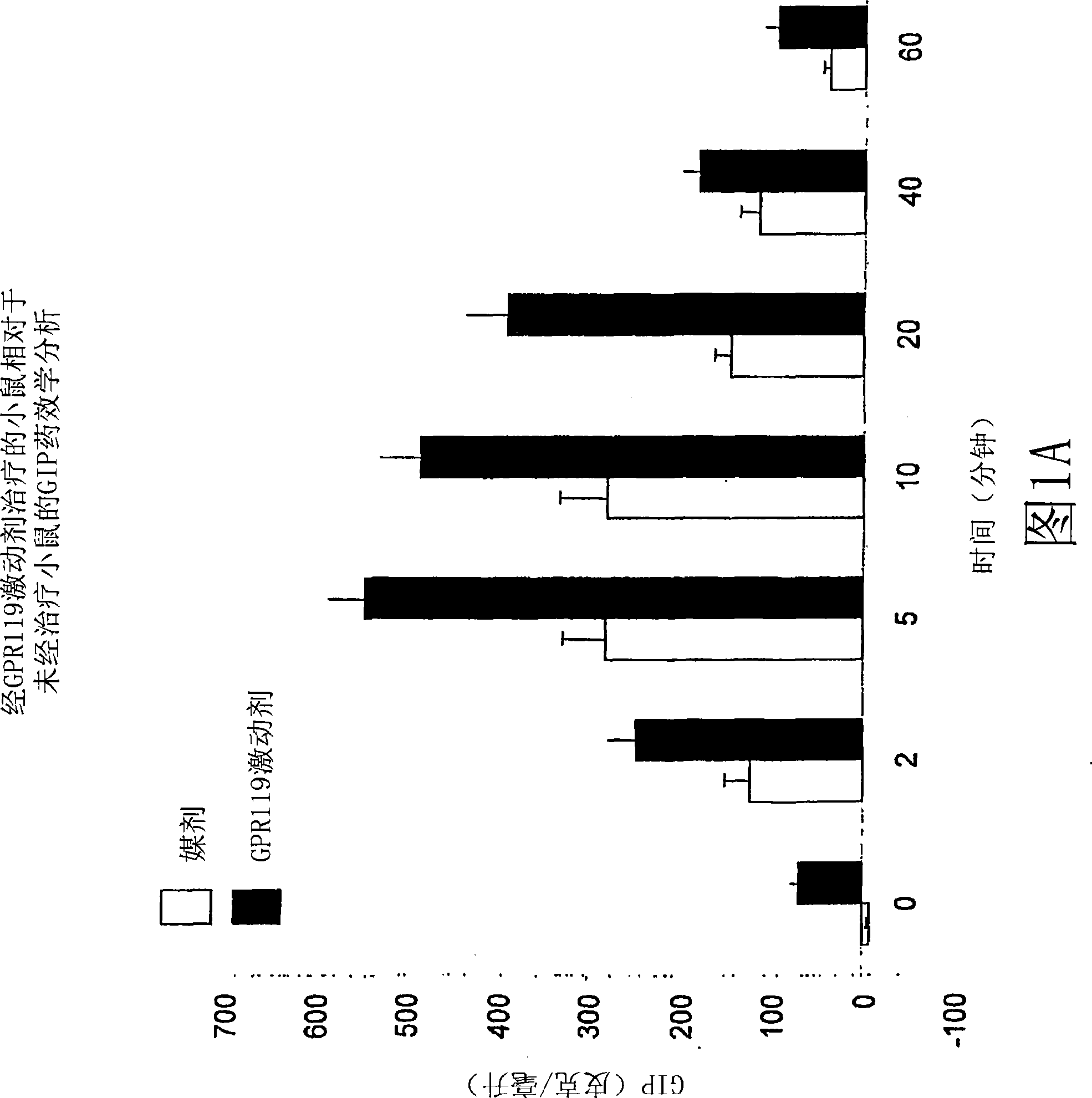 Use of gpr119 receptor agonists for increasing bone mass and for treating osteoporosis, and combination therapy relating thereto