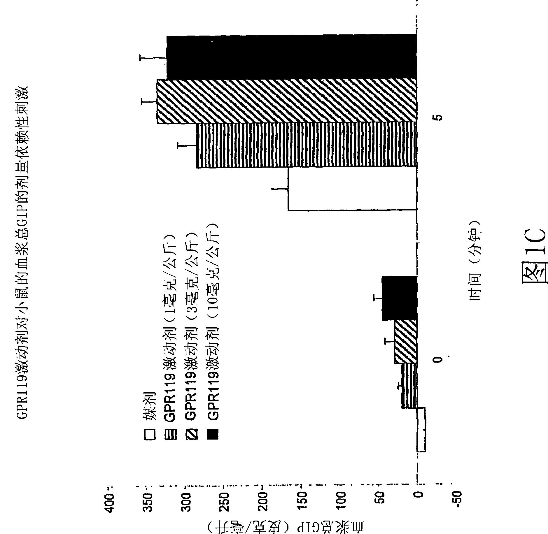 Use of gpr119 receptor agonists for increasing bone mass and for treating osteoporosis, and combination therapy relating thereto