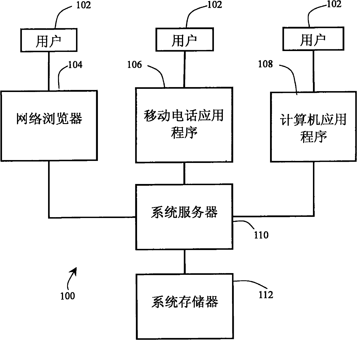 System, method and apparatus for search code information retrieval