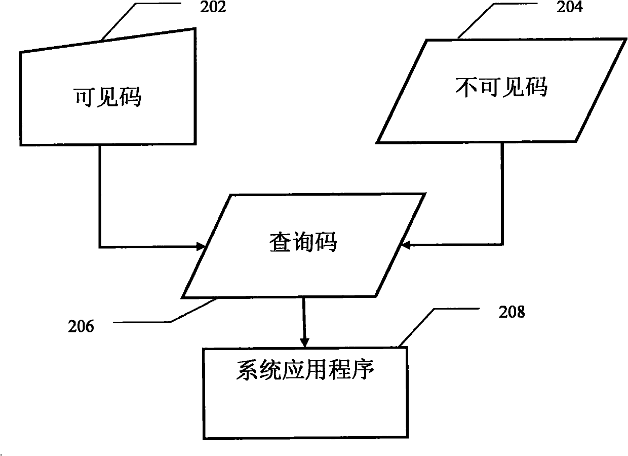 System, method and apparatus for search code information retrieval