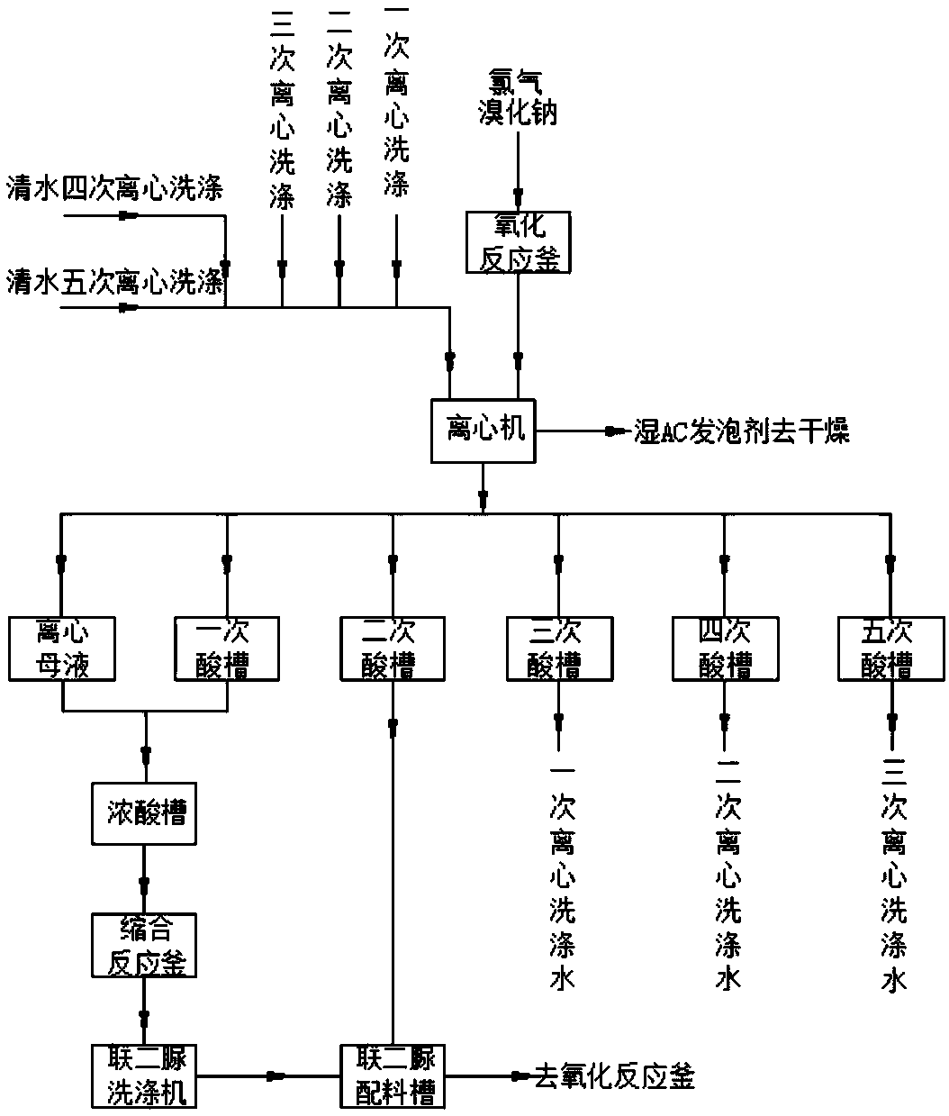 Method for recycling hydrochloric acid in production process of AC foaming agent